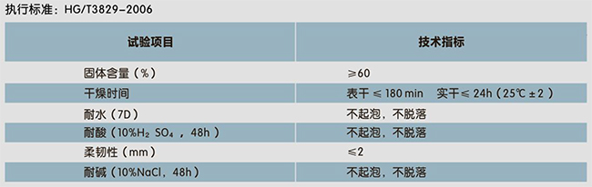 二合一水池專用(防水、裝飾一體化)(圖1)