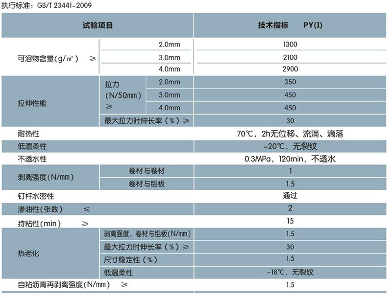 PCM-CL反應粘結(jié)型/自粘聚合物改性瀝青防水卷材(圖1)