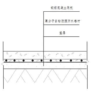 地下室底板防水工程用什么材料省工期省成本？專業(yè)解析送給你！(圖2)