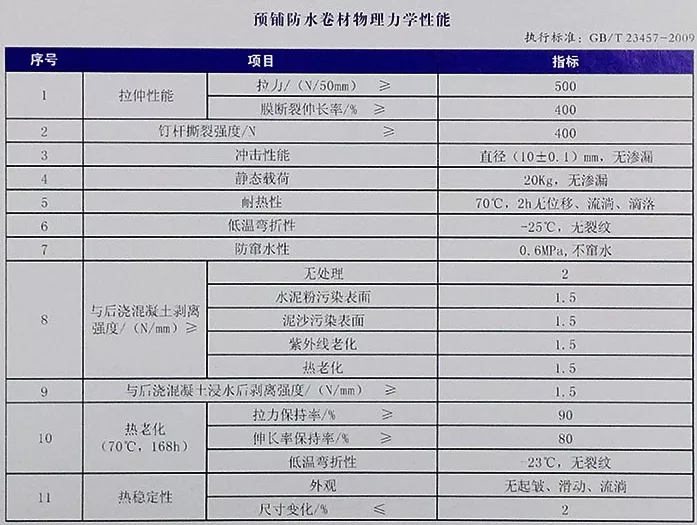 地下室底板防水工程用什么材料省工期省成本？專業(yè)解析送給你！(圖4)
