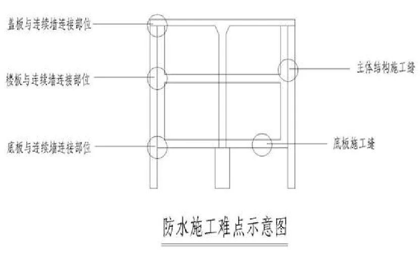 【干貨】逆作法施工如何做防水？(圖4)