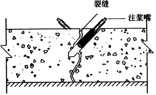 地下室漏水如何高壓灌漿？專業(yè)老師傅手把手教學(xué)，建議收藏！(圖6)